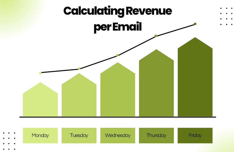 Revenue per Email Metrics