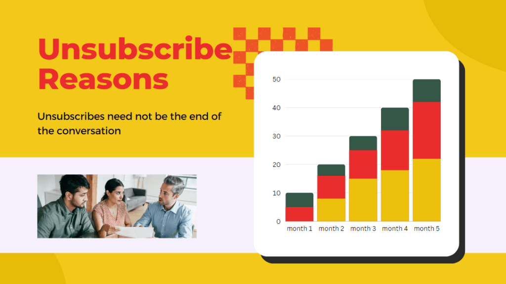 Unsubscribe Rate