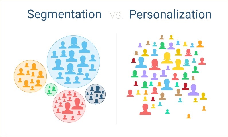 Personalization and segmentation