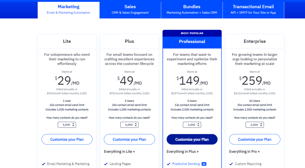 ActiveCampaign pricing