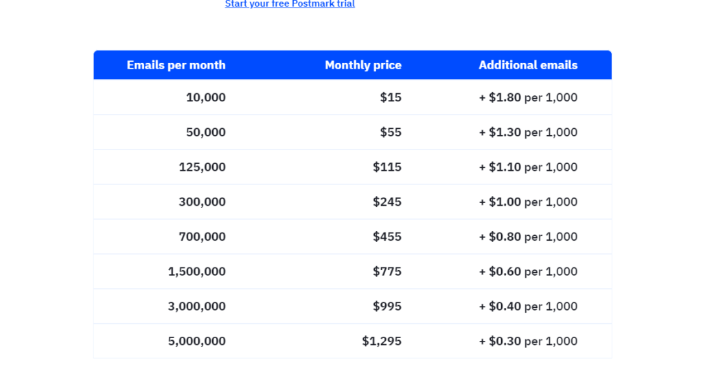 ActiveCampaign pricing