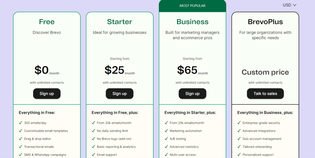 Brevo pricing