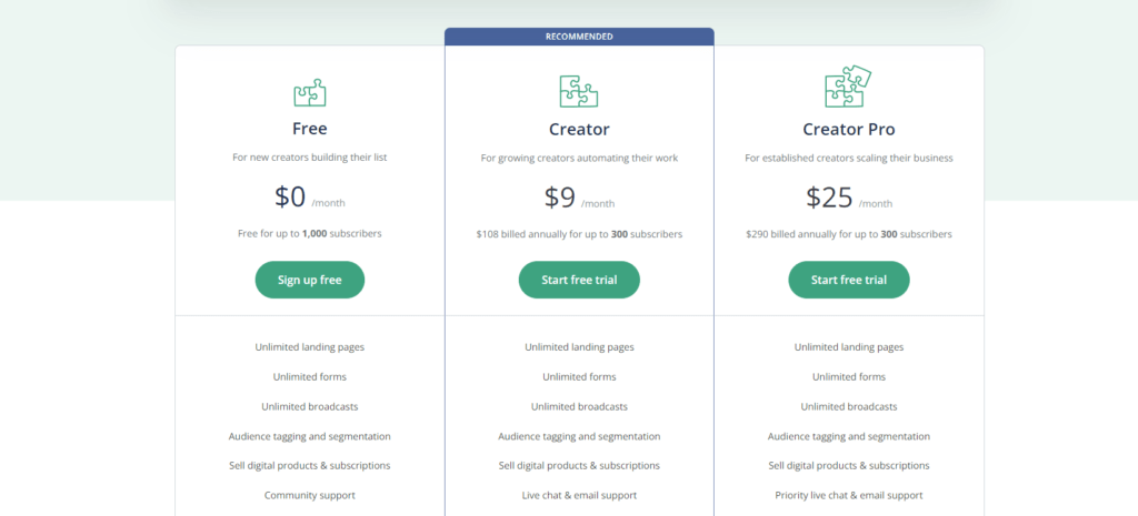 ConvertKit pricing