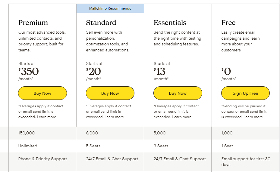 Mailchimp pricing